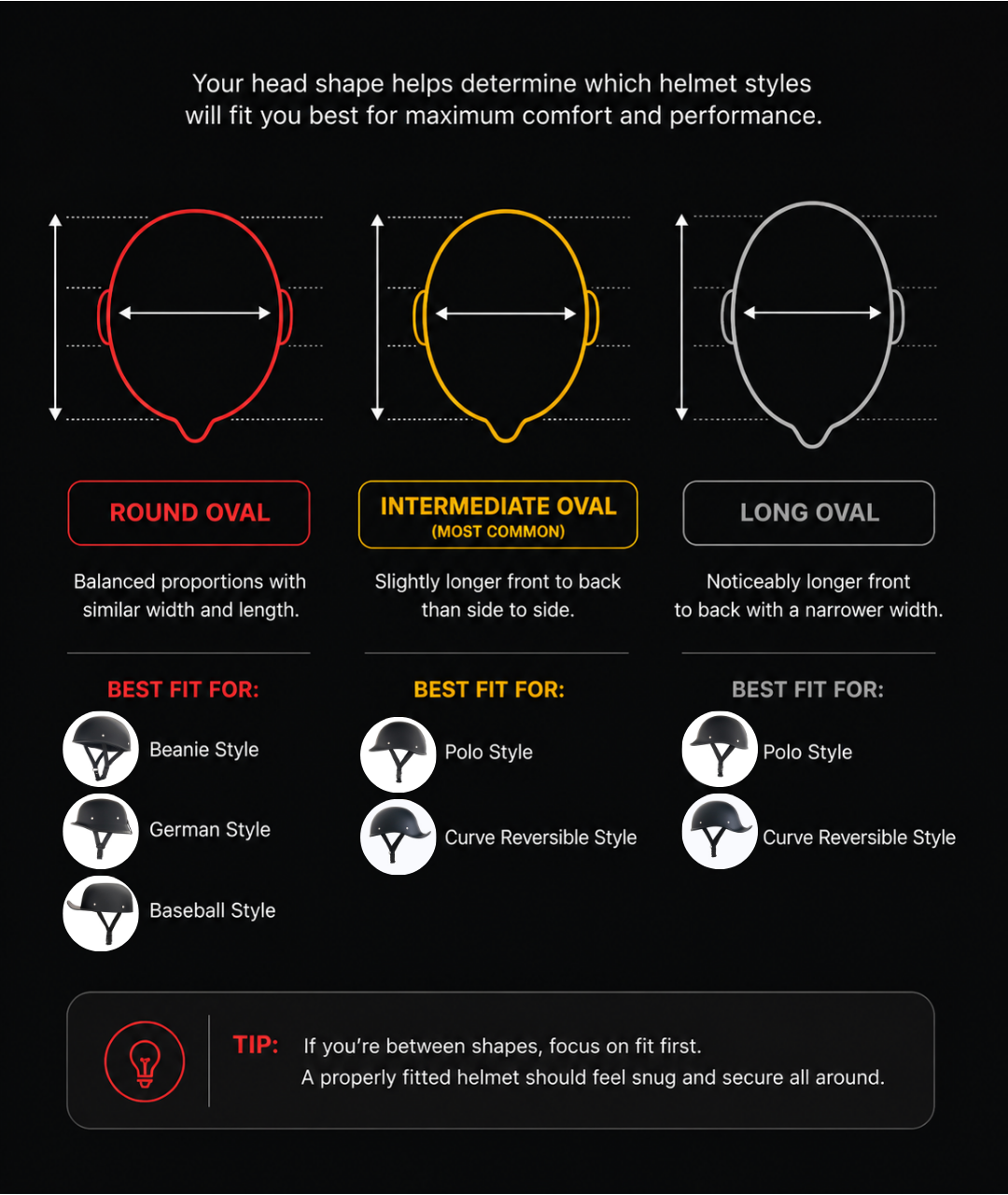 KNOW YOUR HEAD SHAPE